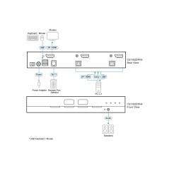 Aten 2-Port USB 5K
